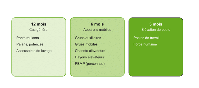 schema 3 periodicites vgp