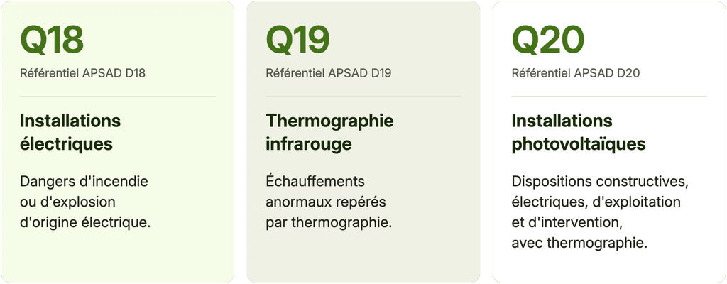 Comparatif des comptes rendus Q18, Q19 et Q20 : dangers électriques d'incendie ou d'explosion, thermographie infrarouge et contrôle des installations photovoltaïques